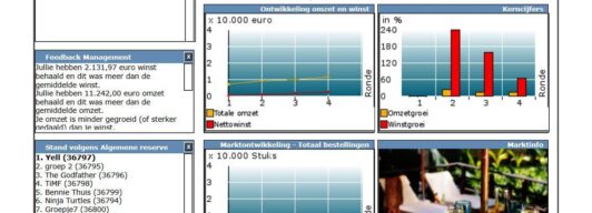 Serious Games Middelbaar Onderwijs