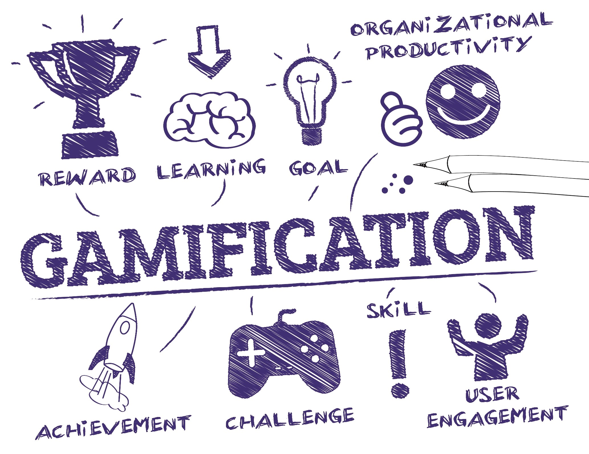 Gamification en serious gaming met management games, serious games en business games